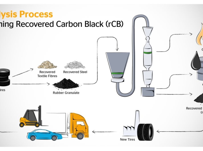 CONTINENTAL TIRE APUESTA POR NEUMÁTICOS RECICLADOS